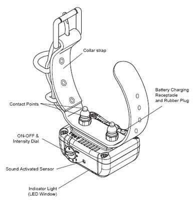 Dogtra TS-300 Bark Collar