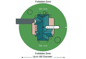 Using 1 wireless fence transmitter