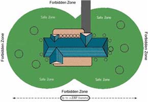 Using 2 wireless fence transmitters